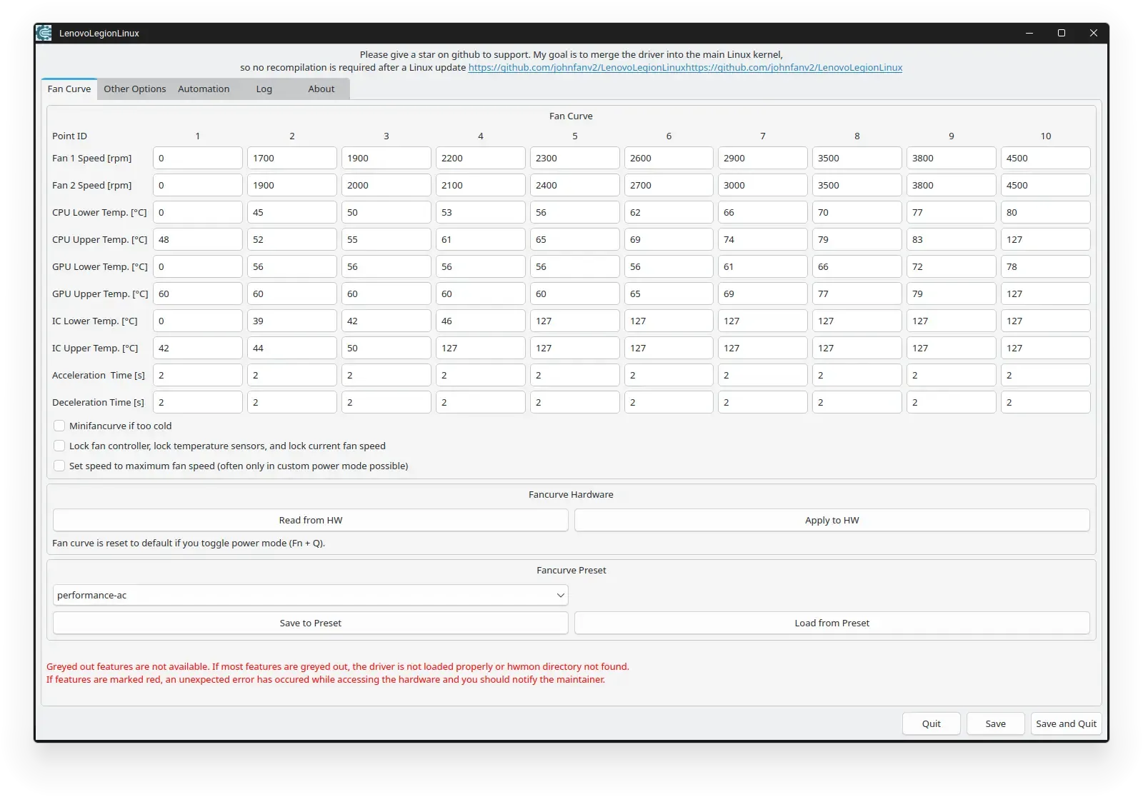 Performance Profile